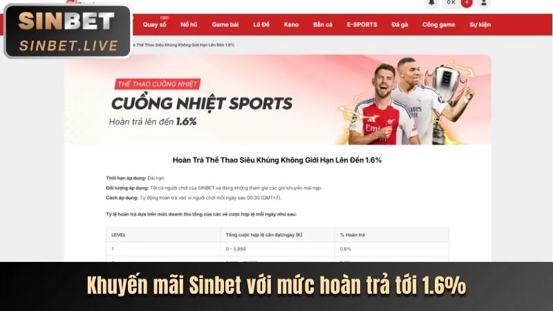 Khuyến mãi nạp tiền hàng ngày p888